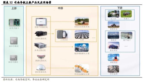 政策驅動，北斗行業應用迎來加速發展