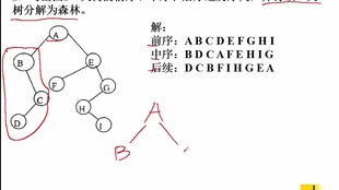 計算機考研應用軟件開發技術 基于VB.NET的32講全解析