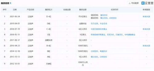 云知聲啟動(dòng)D輪融資，摯信資本領(lǐng)投助力AI語音識(shí)別技術(shù)新發(fā)展
