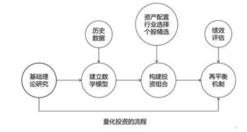似曾相識 漫談量化投資基金與大數據基金