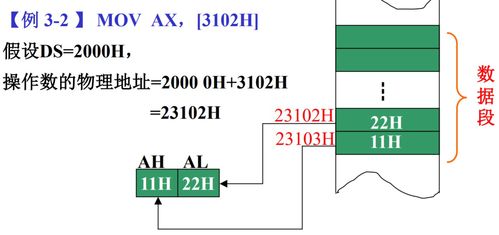 深入解析微型計算機(jī)原理 LEA指令含義、微機(jī)原理實(shí)訓(xùn)箱應(yīng)用與選購指南