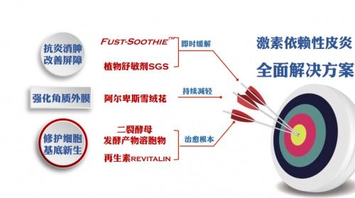 上海璞萃生物科技 以自然修復力量，還原初美之顏