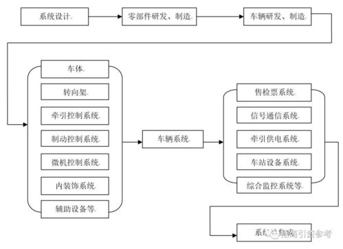 計(jì)算機(jī)軟硬件技術(shù)開發(fā)在19大產(chǎn)業(yè)鏈中的核心地位與關(guān)鍵技術(shù)圖譜