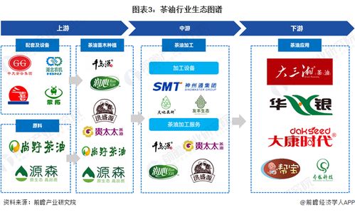 預見2024 中國茶油行業全景圖譜、市場規模、競爭格局與發展前景洞察