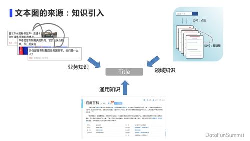黃正杰 知識增強圖語義理解技術在計算機軟硬件開發中的應用展望