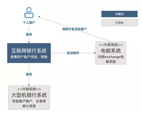 如何畫出一張合格的技術架構圖 計算機軟硬件技術開發視角
