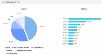 大數據時代熱門工學專業推薦